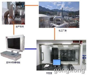 亞華興防爆電腦 化工廠數據安全的新防線